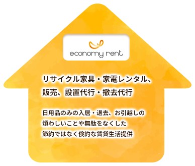 エコノミーレント
